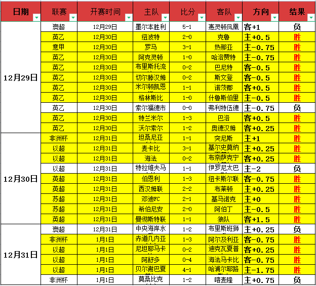 人被公牛狂,主场遭遇嘘,教练回应引,乐鱼体育官网,乐鱼体育直播,体育赛事直播,足球直播