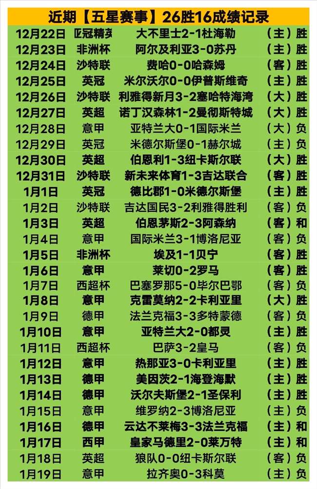 年轻巨星的,华丽跃升,岁雅凯转会,乐鱼体育官网,乐鱼体育直播,体育赛事直播,足球直播