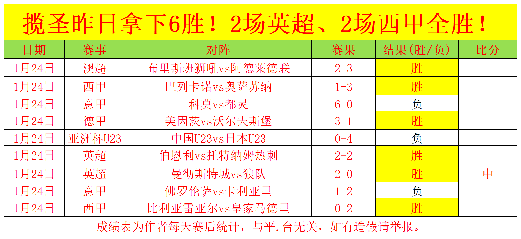 大乐透期号,专家推荐,胜负比分详,乐鱼体育官网,乐鱼体育直播,体育赛事直播,足球直播