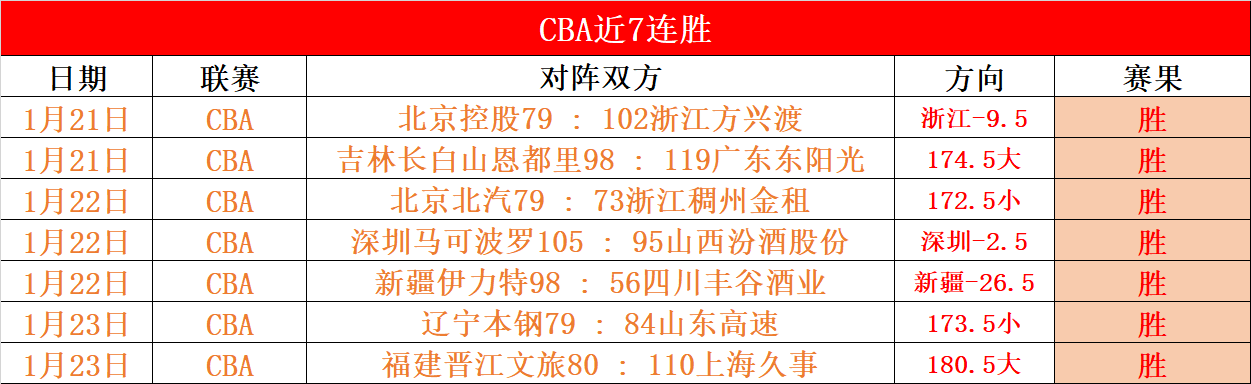 土超霸主贝,西克塔斯,能否在这场,乐鱼体育官网,乐鱼体育直播,体育赛事直播,足球直播