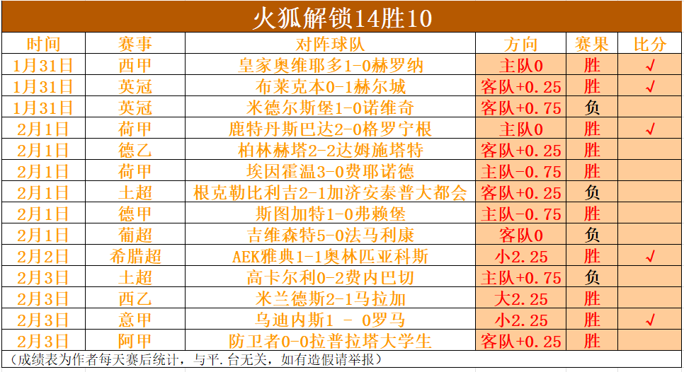 阿根廷世界,杯告别战,不敌沙特,乐鱼体育官网,乐鱼体育直播,体育赛事直播,足球直播