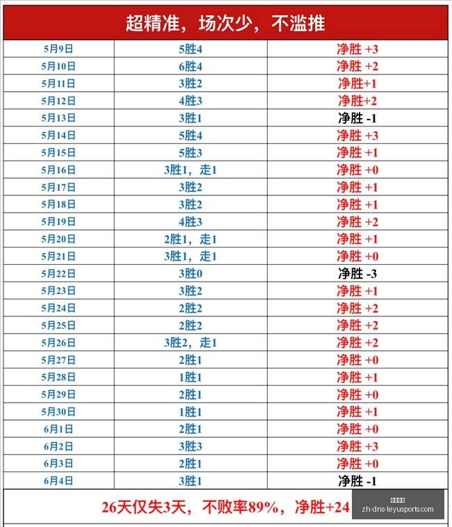 深度解析,胜利逻辑与,信心构建秘,乐鱼体育官网,乐鱼体育App,乐鱼体育直播,乐鱼体育娱乐,乐鱼体育平台