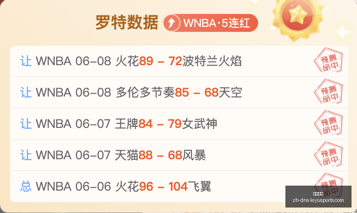 新西联赛事,巨人鲨鱼对,战连胜情报,乐鱼体育官网,乐鱼体育App,乐鱼体育直播,乐鱼体育娱乐,乐鱼体育平台
