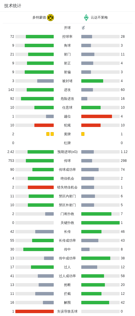 阿森纳英超,史上,季零射正次,乐鱼体育官网,乐鱼体育App,乐鱼体育直播,乐鱼体育娱乐,乐鱼体育平台