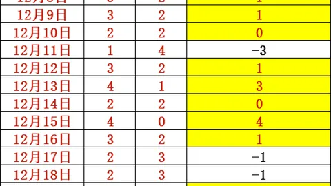 【双色球预测大揭秘】2025145期复式8+2号码预测，助力中奖，快来围观！🎉🎯