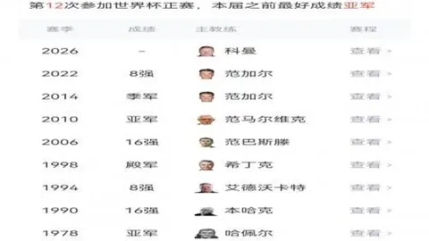 维京古尔与吉奥里巅峰对决欧冠战绩27胜22负，王炸组合