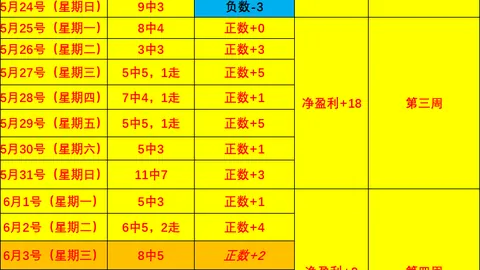 独家推荐乐鱼体育娱乐：4中3强爆效率，高概率赛事攻略