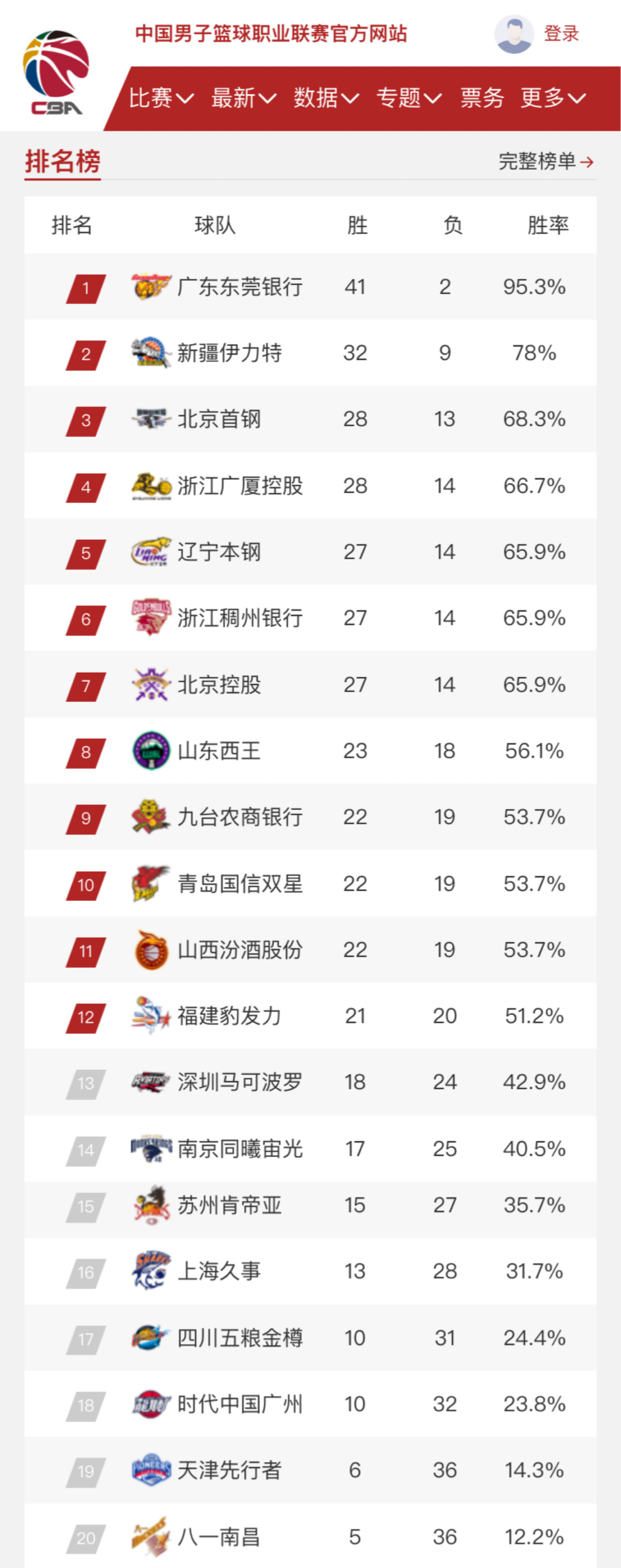 拭目以待